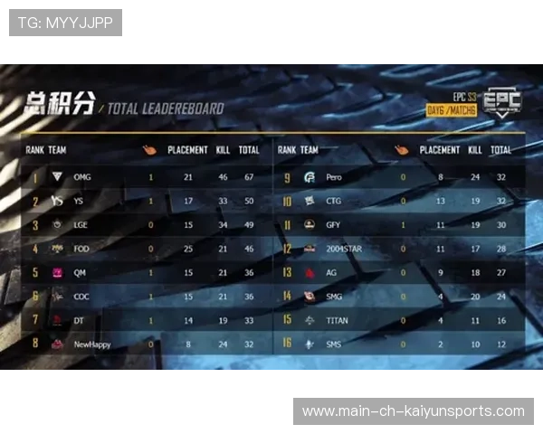 电竞战队数据分析辅助战术优化研究(437 )