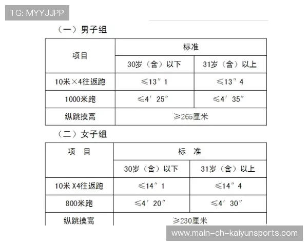 女子青年联赛青训选材盲测机制效果报告，女子青年组体能标准